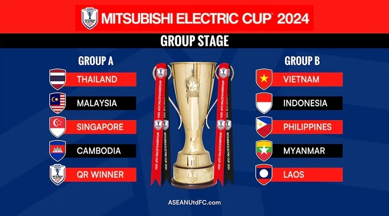 Hai bảng đấu của giải bóng đá vô địch Đông Nam Á – Mitsubishi Electric Cup 2024.