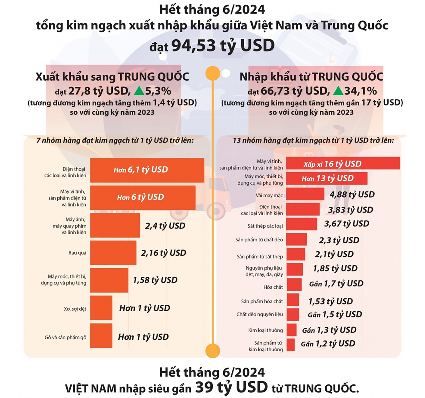 Ảnh tràn viền