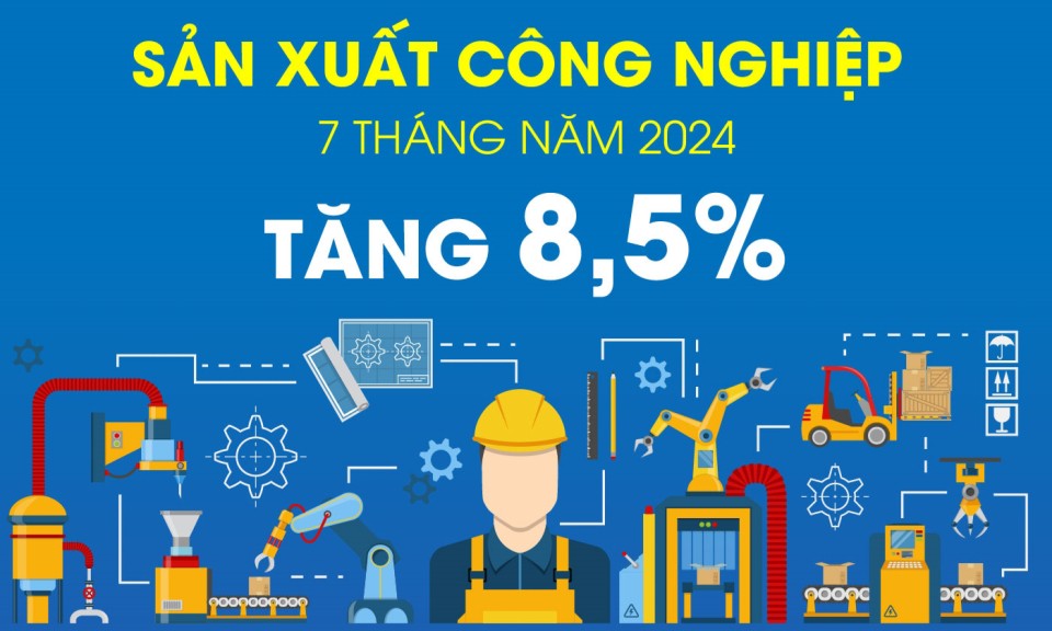 Chỉ số sản xuất công nghiệp tăng 8,5%