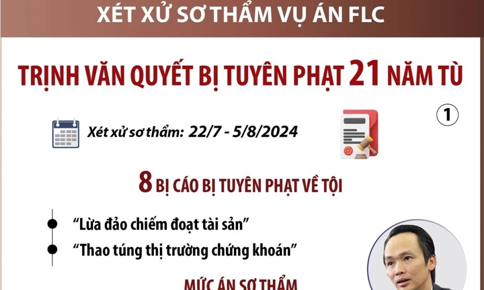 Chi tiết bản án sơ thẩm vụ án xảy ra tại Tập đoàn FLC