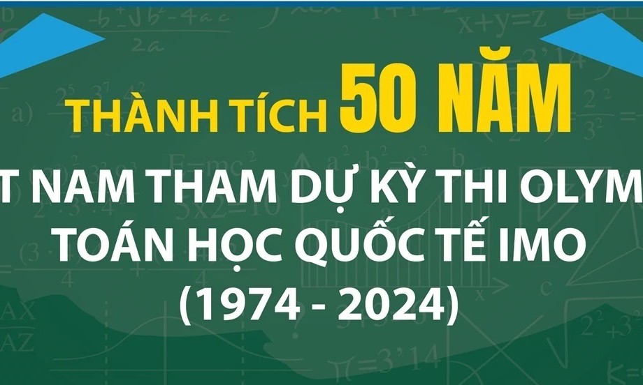 Thành tích 50 năm Việt Nam tham dự kỳ thi Olympic Toán học Quốc tế IMO