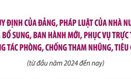 Nhiều quy định về phòng, chống tham nhũng được sửa đổi, bổ sung, ban hành mới