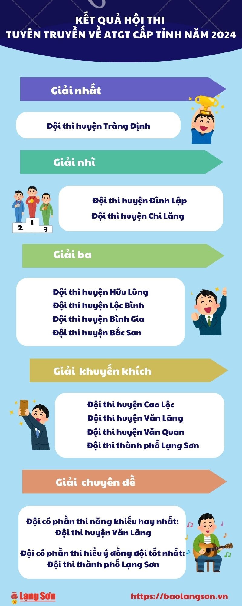 Kết quả Hội thi tuyên truyền về ATGT cấp tỉnh năm 2024