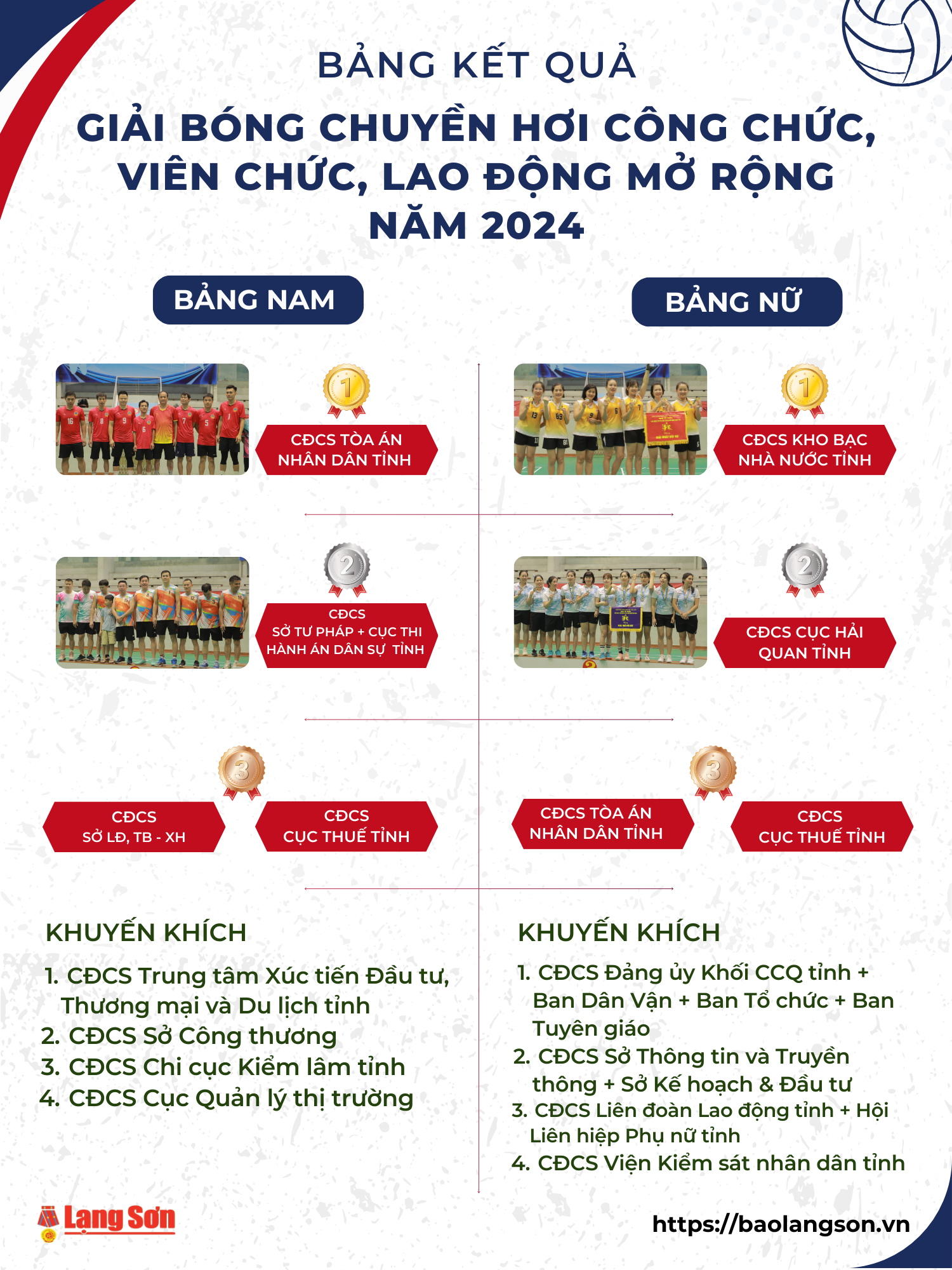 Infographic về kết quả chung cuộc giải bóng chuyền hơi