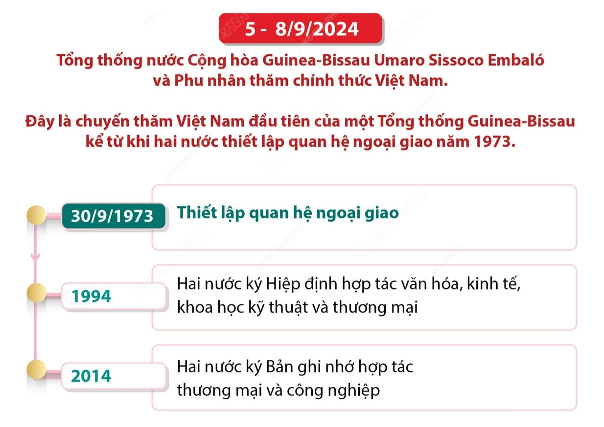 Ảnh tràn viền