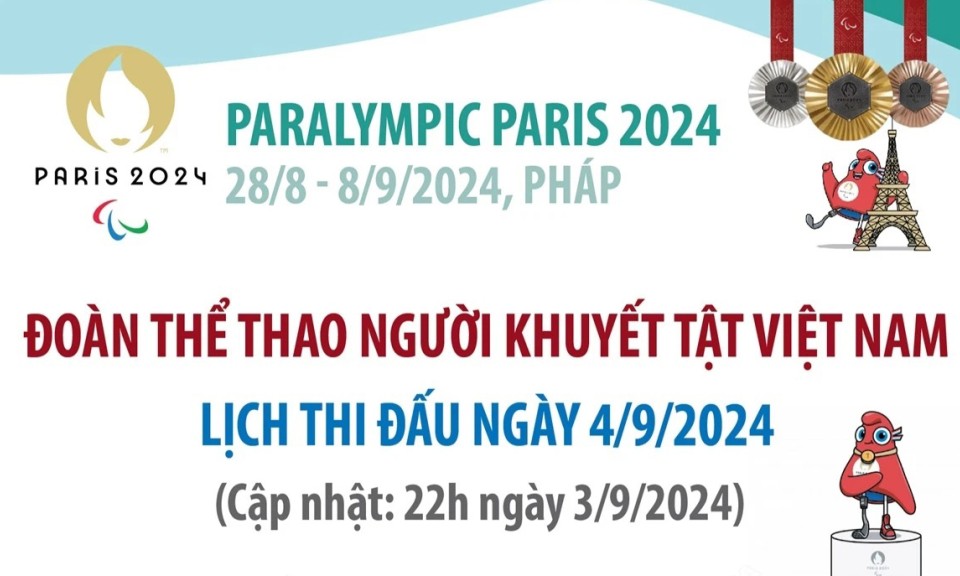 Paralympic Paris 2024: Đoàn Việt Nam thi đấu 2 môn Cử tạ và Điền kinh ngày 4/9