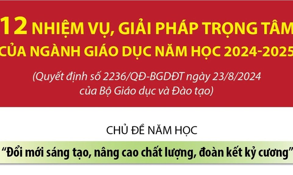 12 nhiệm vụ, giải pháp trọng tâm của ngành giáo dục năm học 2024-2025