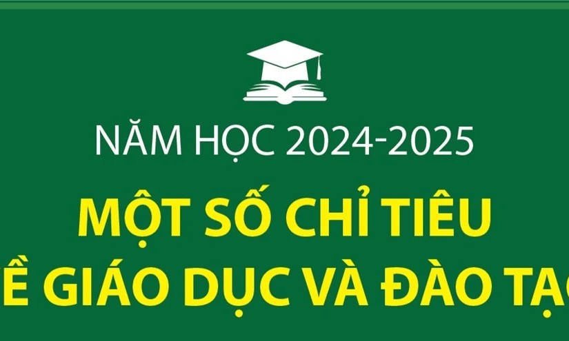 Một số chỉ tiêu về giáo dục và đào tạo trong năm học 2024-2025