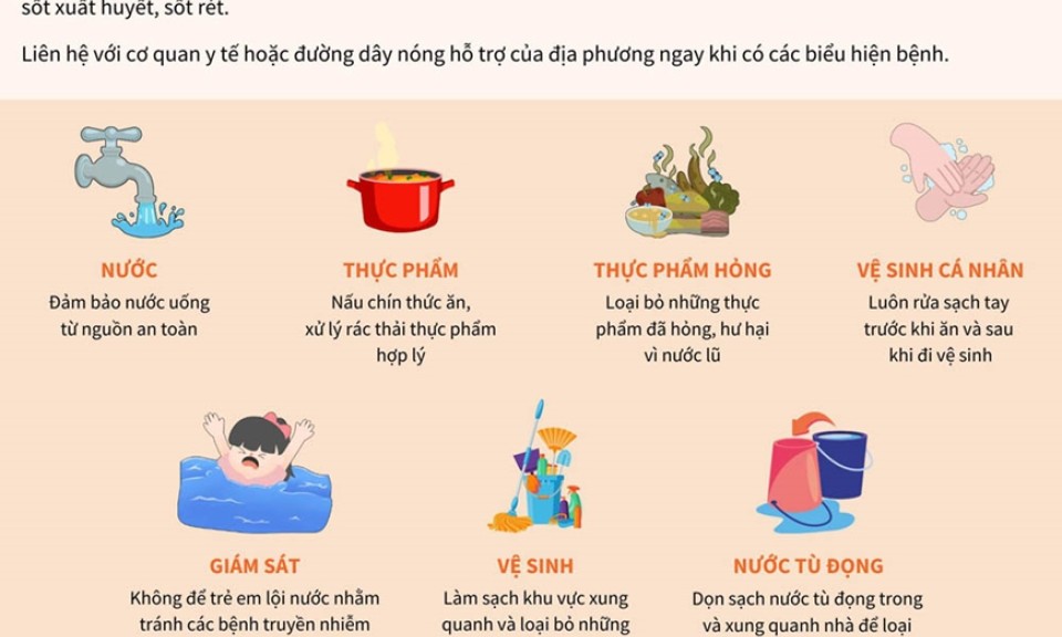 Phòng, chống dịch bệnh sau bão lụt và mưa lũ