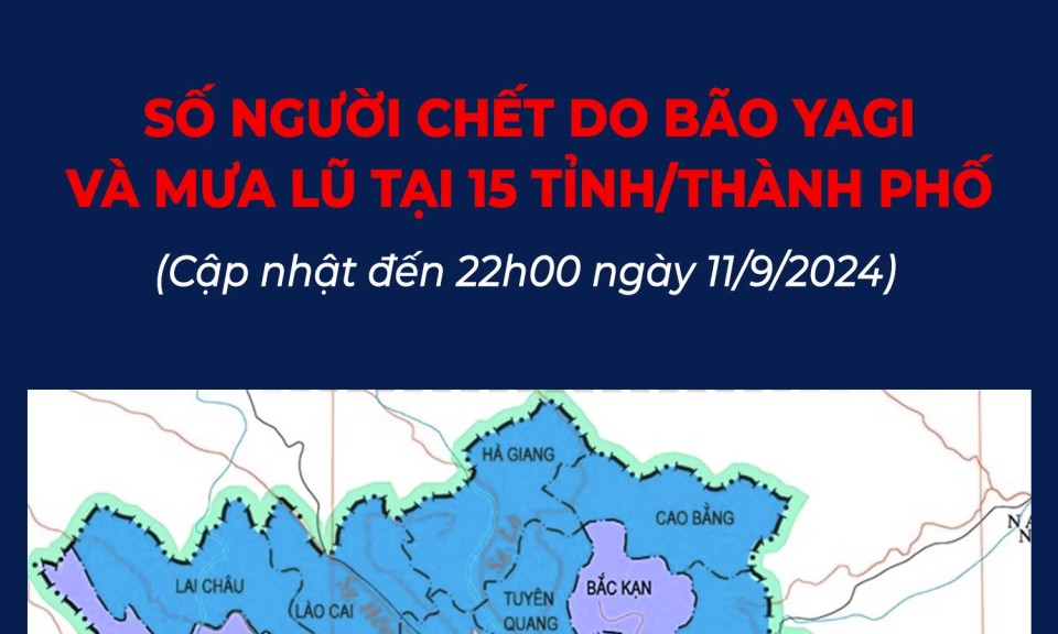 Bão số 3, mưa lũ, sạt lở đất làm 326 người chết và mất tích