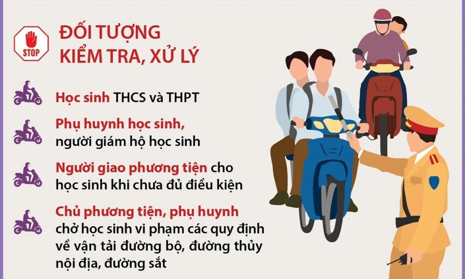 Mở đợt cao điểm xử lý nghiêm học sinh và phụ huynh vi phạm giao thông