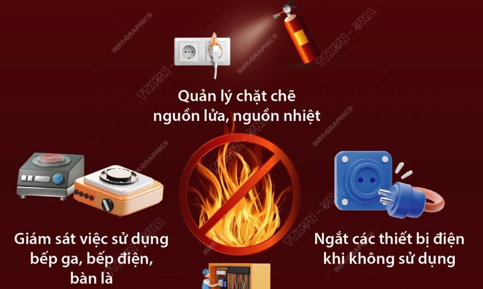 Ngày toàn dân phòng cháy, chữa cháy: Các biện pháp phòng chống cháy, nổ