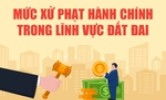 Các mức xử phạt vi phạm hành chính trong lĩnh vực đất đai