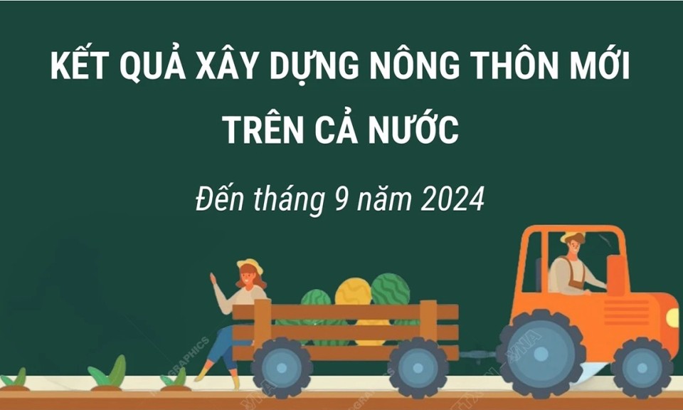 Kết quả xây dựng nông thôn mới trên cả nước tính đến tháng Chín