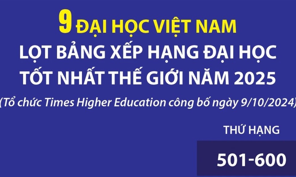 9 đại học Việt Nam lọt bảng xếp hạng đại học tốt nhất thế giới năm 2025