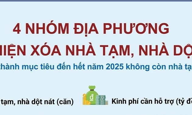 4 nhóm địa phương thực hiện xóa nhà tạm, nhà dột nát trong năm 2025