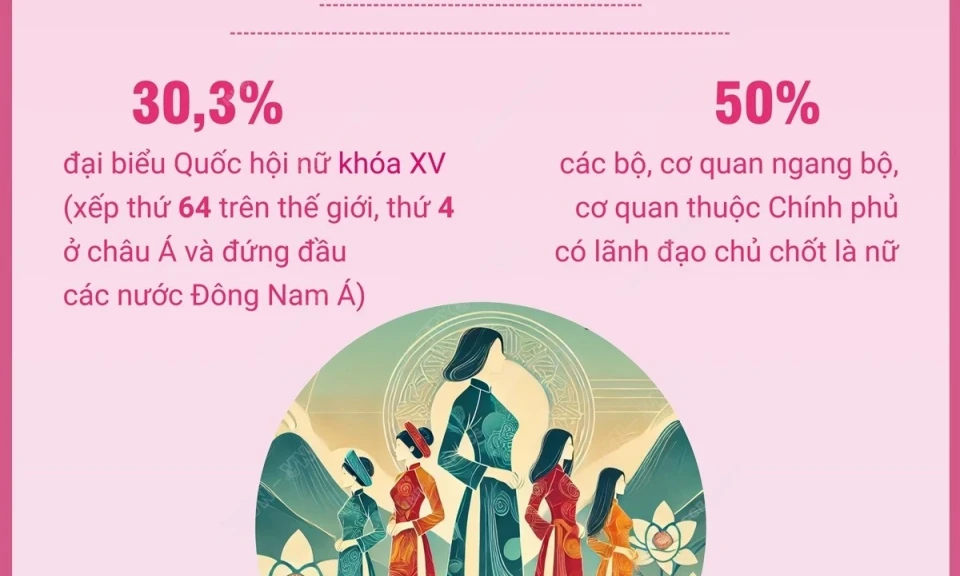 Phụ nữ Việt Nam chủ động, sáng tạo, tự tin tỏa sáng trong thời đại mới