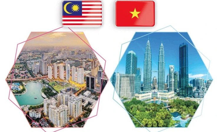 Vietnam, Malaysia enhancing Strategic Partnership