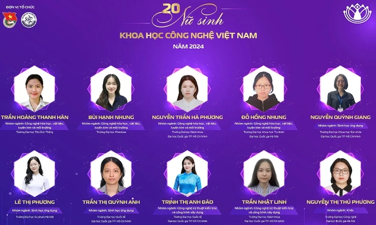 20 cá nhân giành Giải thưởng "Nữ sinh khoa học công nghệ Việt Nam" năm 2024