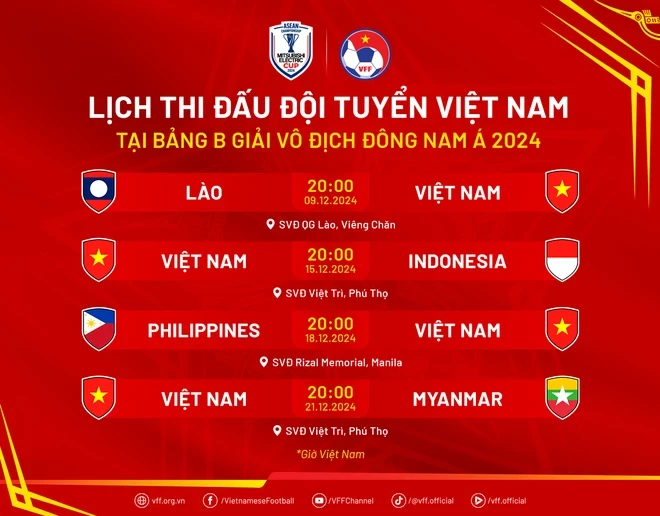 Lịch thi đấu của Đội tuyển Việt Nam tại Bảng B Giải Vô địch Đông Nam Á - ASEAN Cup 2024. (Ảnh: VFF)