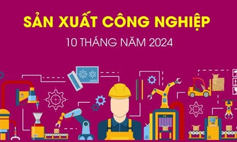 Chỉ số sản xuất toàn ngành công nghiệp ước tăng 8,3% trong 10 tháng của năm 2024