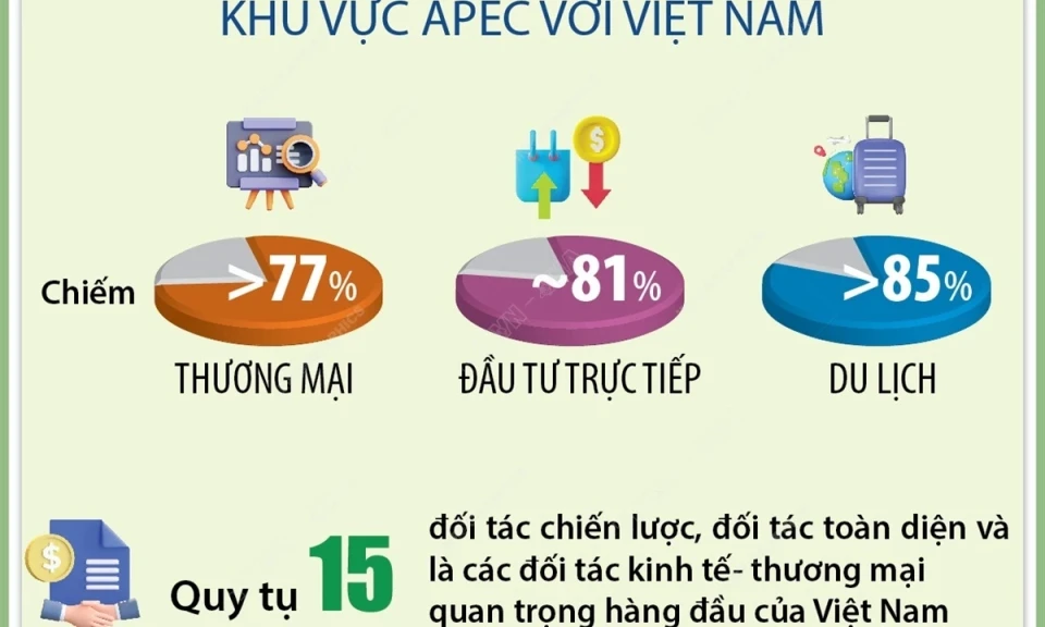 APEC có ý nghĩa quan trọng, chiến lược đối với Việt Nam