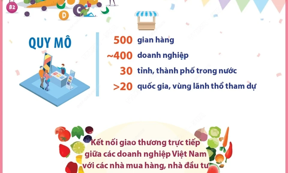 Vietnam Foodexpo 2024: Quảng bá giá trị thương hiệu thực phẩm Việt Nam