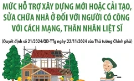 Mức hỗ trợ sửa chữa, xây dựng nhà ở đối với người có công với cách mạng