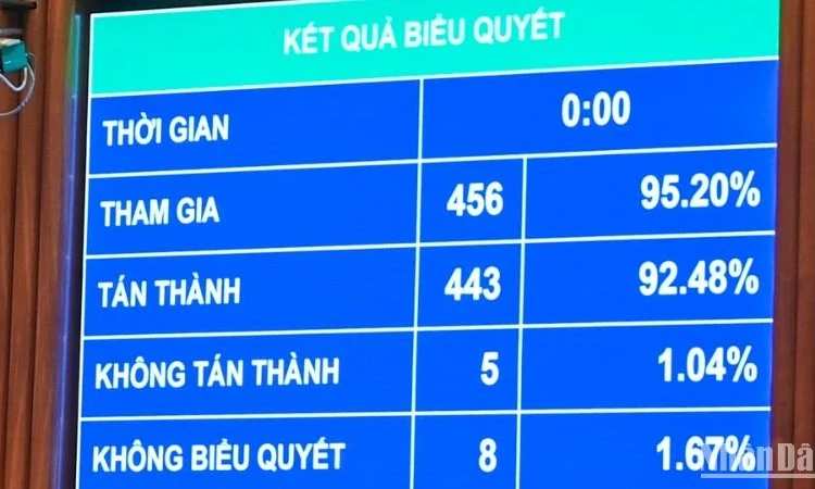 Duy trì mức đóng kinh phí công đoàn 2%