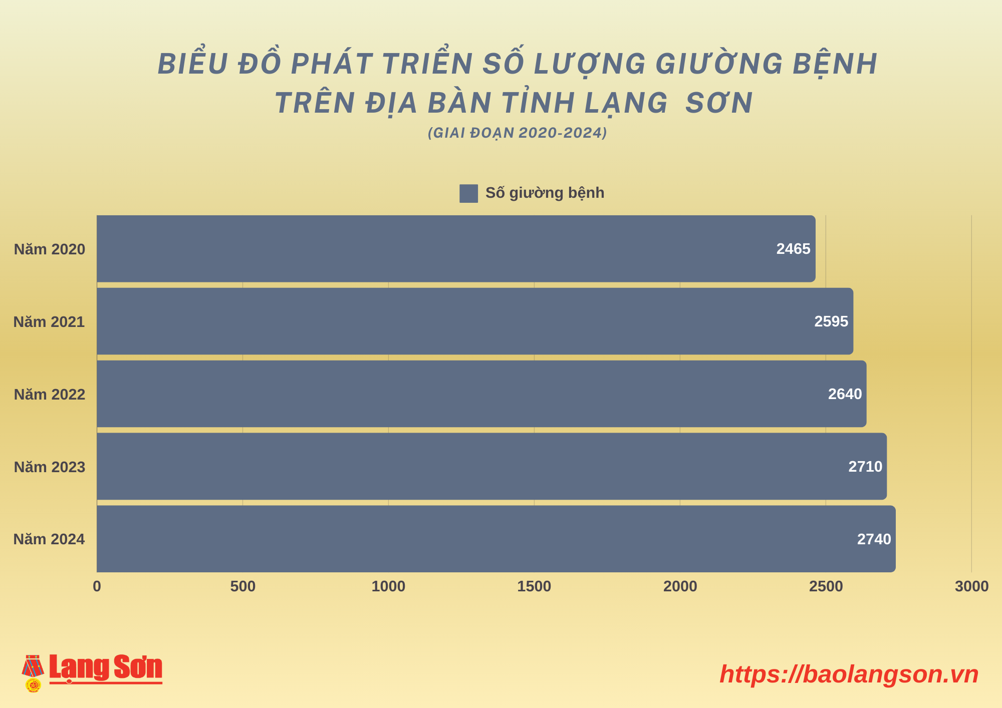 bieu,do,giuong,benh,15250417.jpg