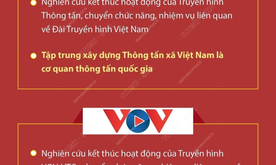 Phương án sắp xếp, tinh gọn cơ quan báo chí thuộc Chính phủ và Bộ, ngành