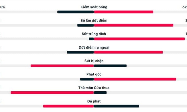 Kết quả AFF Cup 2024: Thái Lan thắng Timor Leste 10-0