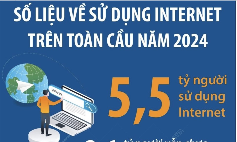 Liên minh Viễn thông Quốc tế: 5,5 tỷ người trên thế giới sử dụng Internet