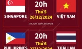 Thông tin chi tiết lịch thi đấu bán kết Giải vô địch Đông Nam Á 2024