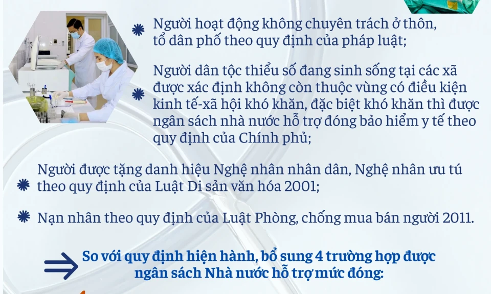 [Infographic] Từ 1/7/2025: Thêm 4 nhóm đối tượng được hỗ trợ mức đóng bảo hiểm y tế