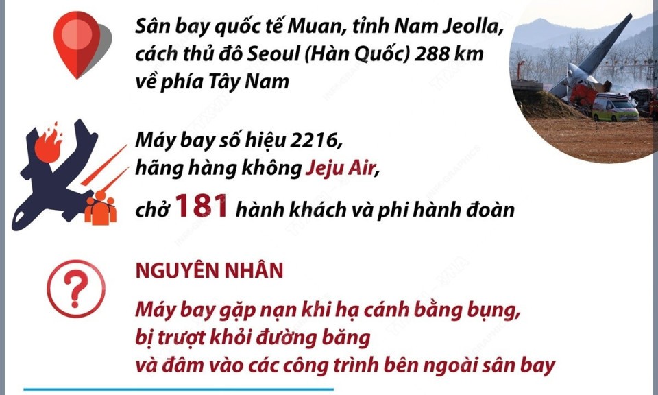 Tai nạn máy bay thảm khốc tại Hàn Quốc: Xác nhận hơn 150 người đã thiệt mạng