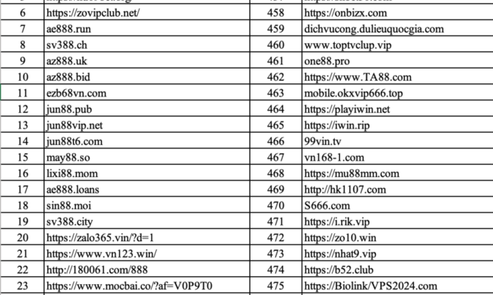 Hơn 900 website có dấu hiệu vi phạm pháp luật tại Việt Nam