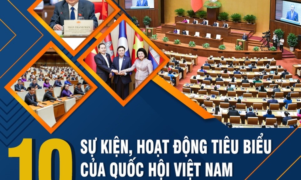 10 sự kiện, hoạt động tiêu biểu của Quốc hội Việt Nam năm 2024