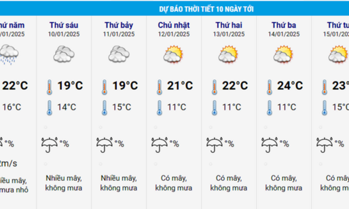 Dự báo thời tiết 10 ngày từ đêm 7/1 đến 16/1 cho Hà Nội và cả nước