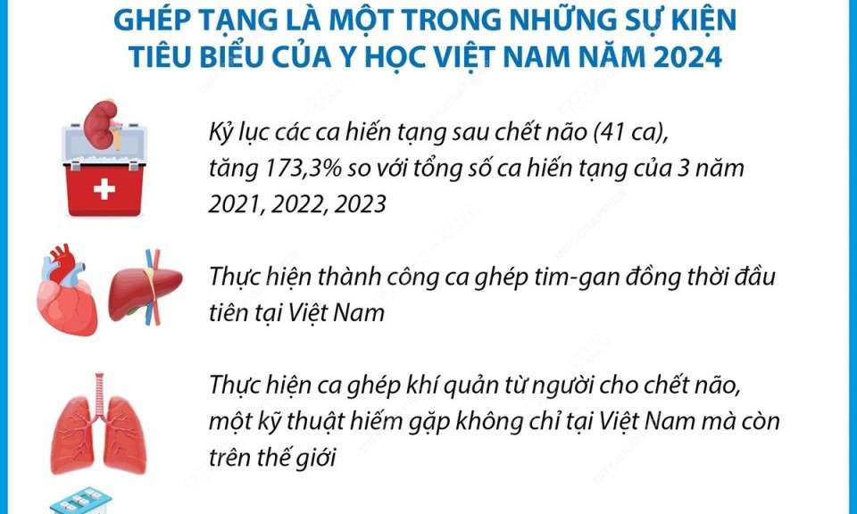 Kỷ lục các ca hiến tạng sau chết não tại Việt Nam trong năm 2024