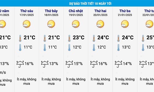 Thời tiết 10 ngày tới: Miền Bắc đón không khí lạnh, đề phòng băng giá bao trùm