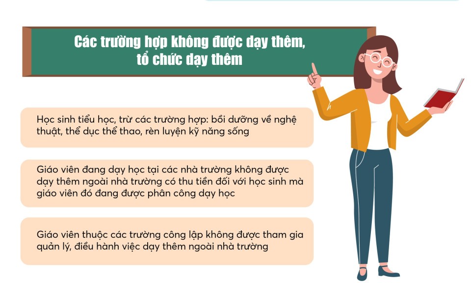 Infographics: Một số quy định về dạy thêm, học thêm