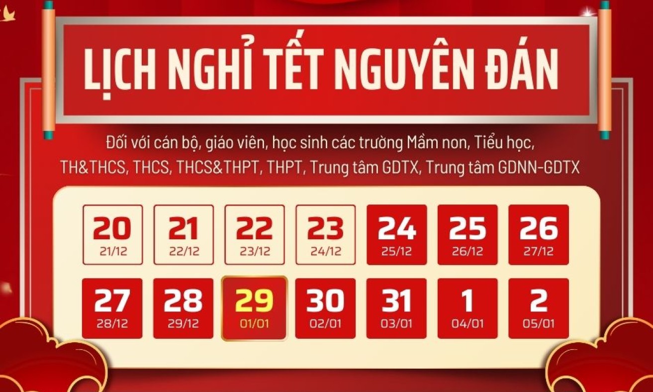 Học sinh trên địa bàn tỉnh được nghỉ Tết Nguyên đán 2025 kéo dài 10 đến 15 ngày