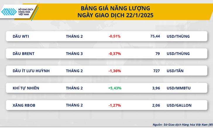 MXV-Index tăng 4 phiên liên tiếp, neo mốc trên 2.300 điểm