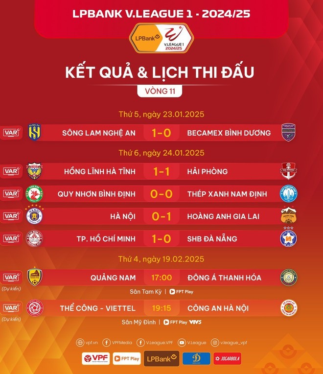 Kết quả chi tiết vòng 11 V-League 2024-2025. (Ảnh: VPF)