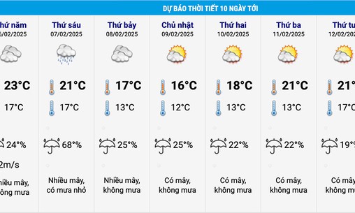 Dự báo thời tiết 10 ngày tới: Miền Bắc rét đậm, rét hại vào cuối tuần