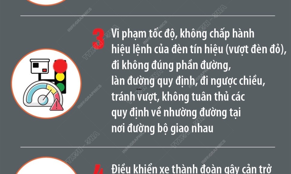 Tập trung xử lý 6 nhóm hành vi gây tai nạn giao thông