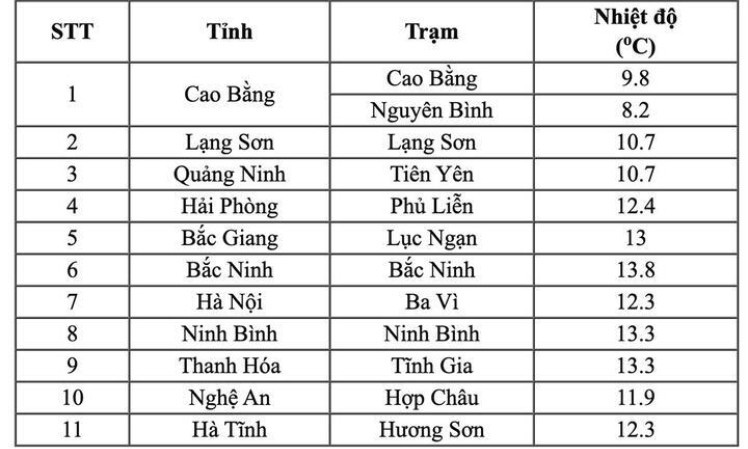 Dự báo thời tiết 10 ngày: Kết thúc rét đậm, miền Bắc đối diện mưa phùn ẩm ướt