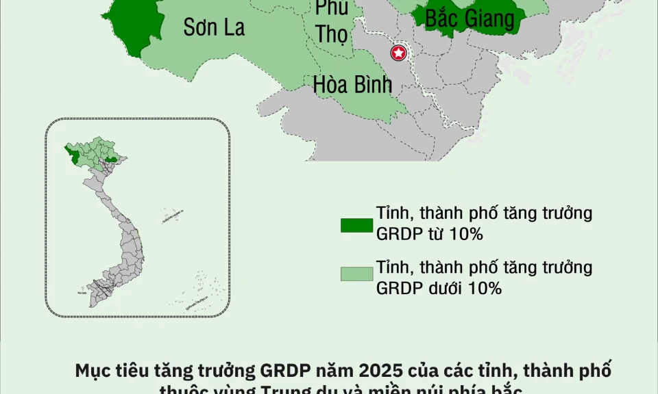 [Infographic] Mục tiêu tăng trưởng GRDP năm 2025 của các tỉnh, thành phố vùng Trung du và miền núi phía