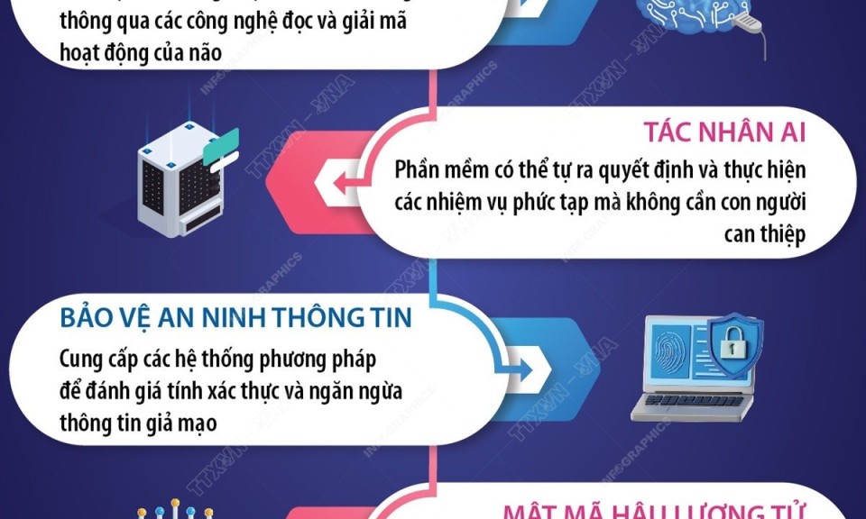 Dự báo những xu hướng công nghệ trong năm 2025